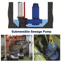 Submersible Sewage Pump